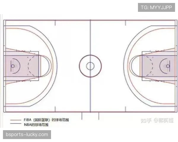 罚球规则解析：NBA与FIBA有何不同？