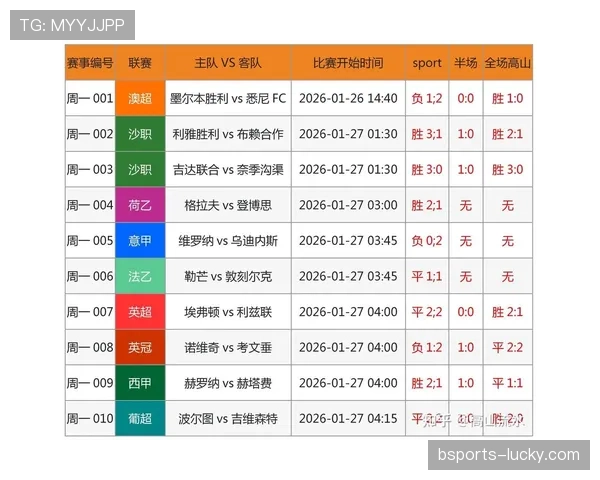 世界杯A组四队出线机会数据分析 世界杯A组四队出线机会数据分析