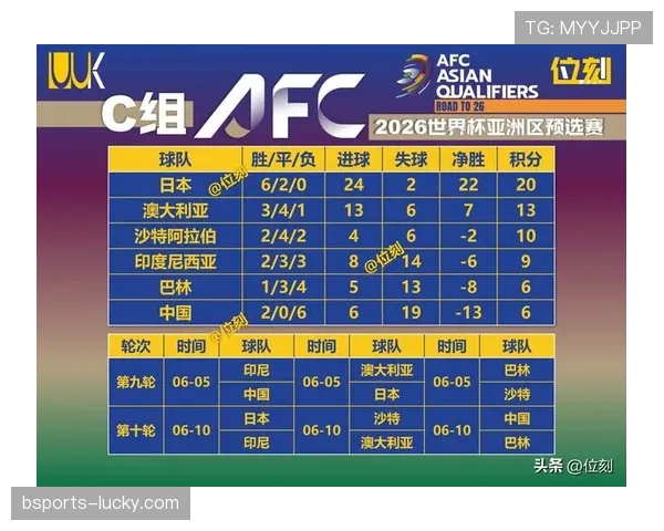 2026世界杯B组晋级形势落定：前三名全部进入32强